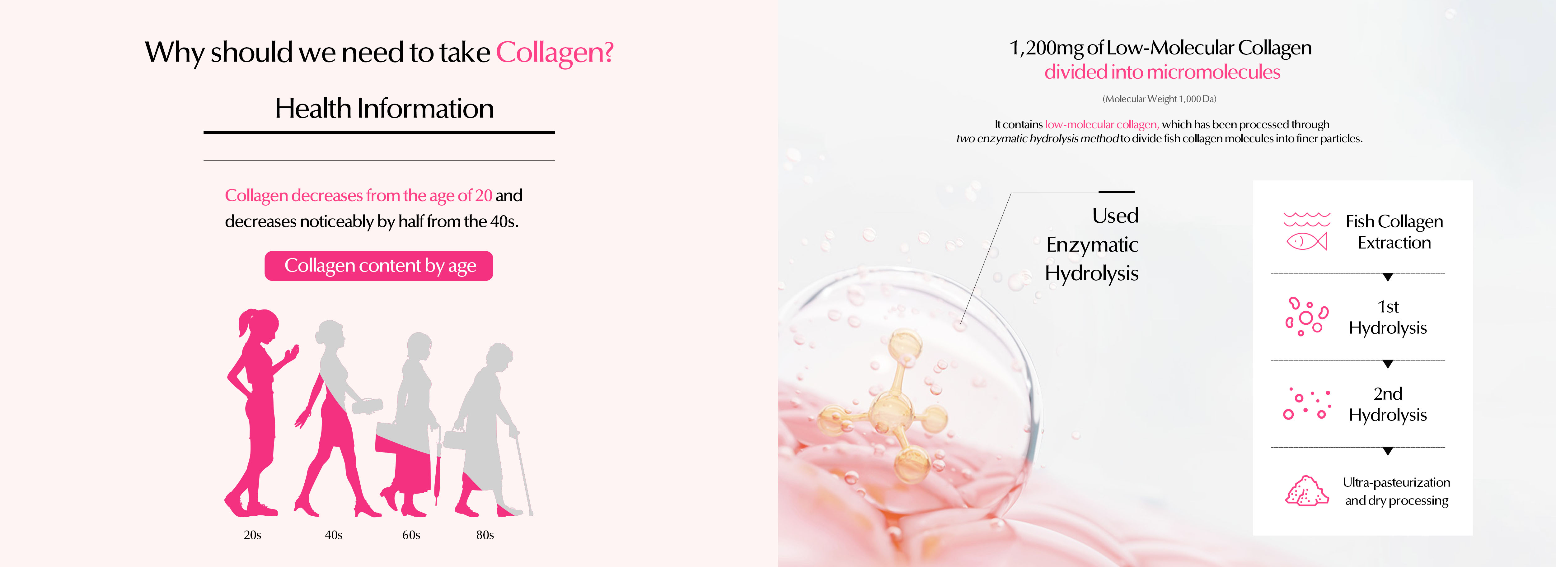 BB LAB Intensive Low Molecular Collagen S