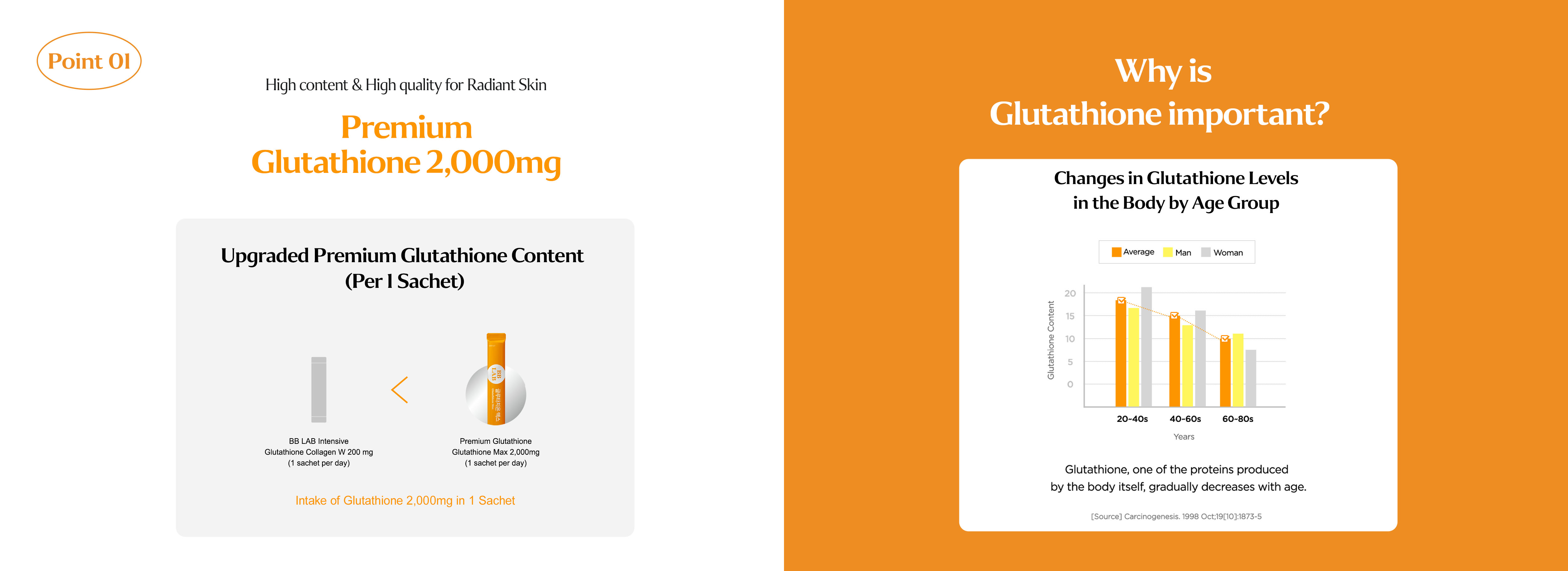 BB LAB Glutathione Max 2000mg