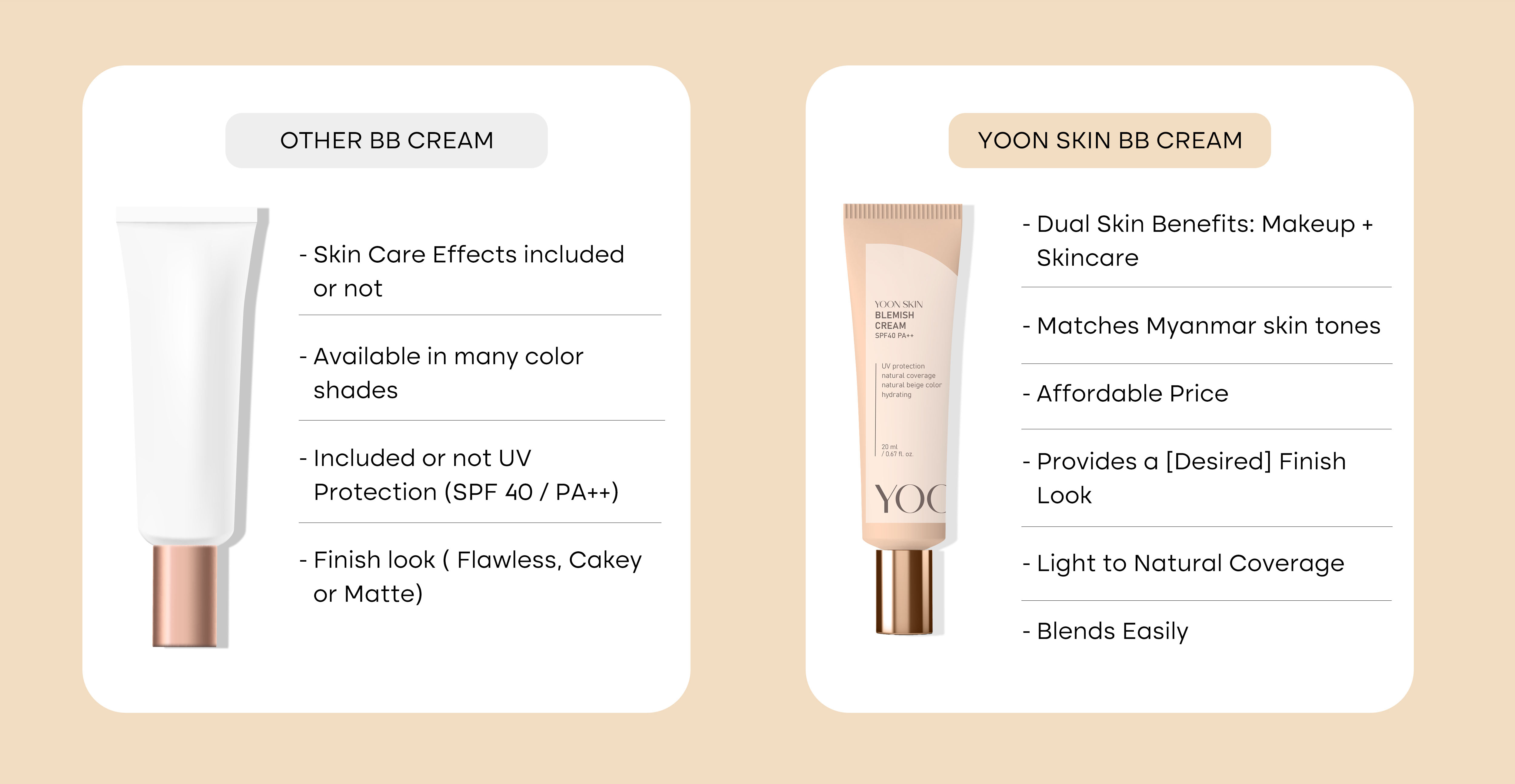 Yoon Skin Blemish Cream SPF40 PA++ (20ml)