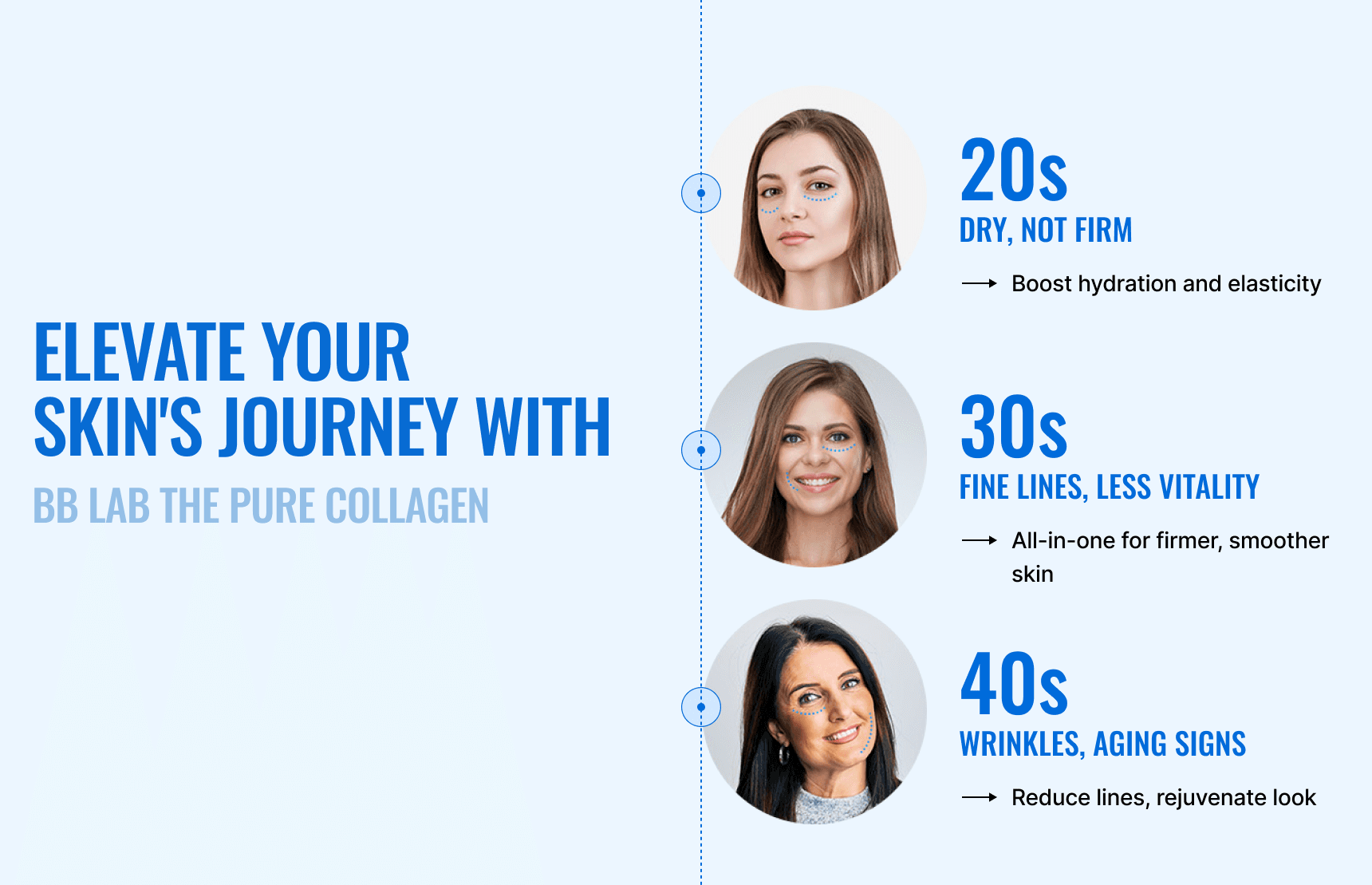 BB LAB The Pure Collagen (Exp-19.10.2028)