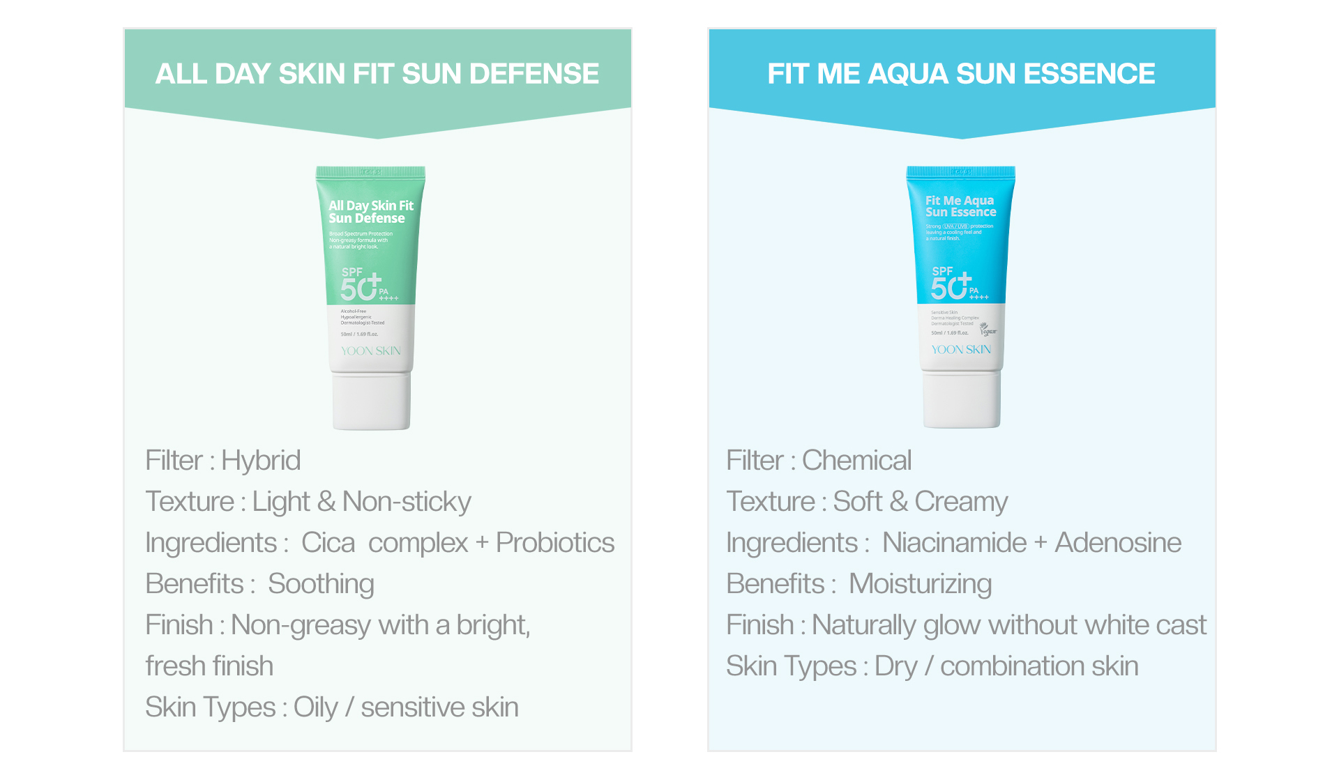 Yoon Skin All Day Skin Fit Sun Defense 50ml (Exp-2029.1.15)